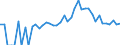 Indicator: 90% Confidence Interval: Lower Bound of Estimate of People of All Ages in Poverty for Lagrange County, IN