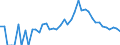 Indicator: 90% Confidence Interval: Lower Bound of Estimate of People Age 0-17 in Poverty for Lagrange County, IN