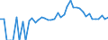 Indicator: 90% Confidence Interval: Upper Bound of Estimate of People of All Ages in Poverty for Lagrange County, IN