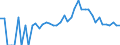 Indicator: 90% Confidence Interval: Lower Bound of Estimate of Percent of People of All Ages in Poverty for Lagrange County, IN