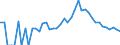 Indicator: 90% Confidence Interval: Lower Bound of Estimate of Percent of People Age 0-17 in Poverty for Lagrange County, IN