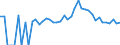 Indicator: 90% Confidence Interval: Upper Bound of Estimate of Percent of People of All Ages in Poverty for Lagrange County, IN