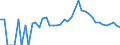 Indicator: 90% Confidence Interval: Upper Bound of Estimate of Percent of People Age 0-17 in Poverty for Lagrange County, IN