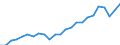 Indicator: Real Gross Domestic Product:: Private Services-Providing Industries in Lagrange County, IN