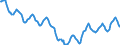 Indicator: Housing Inventory: Active Listing Count: in Lake County, IN