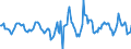 Indicator: Housing Inventory: Active Listing Count: Month-Over-Month in Lake County, IN