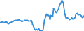 Indicator: Housing Inventory: Active Listing Count: Year-Over-Year in Lake County, IN