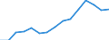 Indicator: Housing Inventory: Active Listing Count: estimate) in Lake County, IN