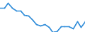 Indicator: Housing Inventory: Active Listing Count: ake County, IN