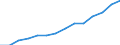 Indicator: Housing Inventory: Active Listing Count: estimate) in Lake County, IN