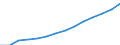 Indicator: Housing Inventory: Active Listing Count: imate) in Lake County, IN