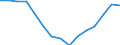 Indicator: Housing Inventory: Active Listing Count: r Lake County, IN