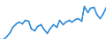 Indicator: Housing Inventory: Active Listing Count: 