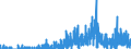 Indicator: Housing Inventory: Active Listing Count: IN