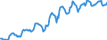 Indicator: Housing Inventory: Average Listing Price: in Lake County, IN