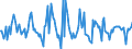 Indicator: Housing Inventory: Average Listing Price: Month-Over-Month in Lake County, IN