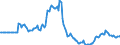 Indicator: Market Hotness:: Listing Views per Property in Lake County, IN