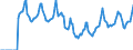 Indicator: Market Hotness:: Median Days on Market in Lake County, IN