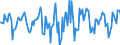 Indicator: Market Hotness:: Median Days on Market in Lake County, IN