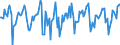 Indicator: Market Hotness:: Median Days on Market in Lake County, IN