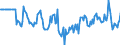 Indicator: Market Hotness:: Median Days on Market Versus the United States in Lake County, IN
