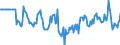 Indicator: Market Hotness:: Median Days on Market Day in Lake County, IN