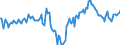 Indicator: Market Hotness:: Median Days on Market Day in Lake County, IN
