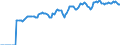 Indicator: Market Hotness:: Median Listing Price in Lake County, IN