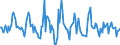 Indicator: Market Hotness:: Median Listing Price Versus the United States in Lake County, IN