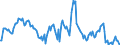 Indicator: Market Hotness:: Median Listing Price in Lake County, IN