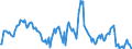 Indicator: Market Hotness:: Nielsen Household Rank in Lake County, IN