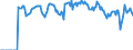 Indicator: Market Hotness:: Supply Score in Lake County, IN