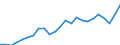 Indicator: Gross Domestic Product:: All Industries in Lake County, IN