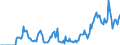 Indicator: Market Hotness: Hotness Rank in Lake County, IN: 