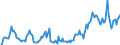 Indicator: Market Hotness: Hotness Rank in Lake County, IN: 