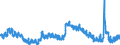 Indicator: Unemployment Rate in Lake County, IN: 