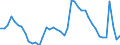 Indicator: Unemployment Rate in Lake County, IN: 