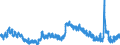 Indicator: Unemployed Persons in Lake County, IN: 