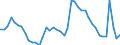 Indicator: Unemployed Persons in Lake County, IN: 