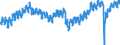 Indicator: Employed Persons in Lake County, IN: 