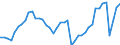 Indicator: Employed Persons in Lake County, IN: 