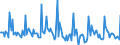 Indicator: Market Hotness: Page View Count per Property: in Lake County, IN