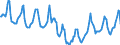 Indicator: Housing Inventory: Median Days on Market: in Lake County, IN