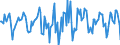 Indicator: Housing Inventory: Median Days on Market: Month-Over-Month in Lake County, IN