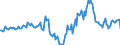 Indicator: Housing Inventory: Median Days on Market: Year-Over-Year in Lake County, IN