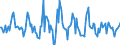 Indicator: Housing Inventory: Median: Listing Price Month-Over-Month in Lake County, IN