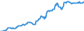 Indicator: Housing Inventory: Median: Listing Price per Square Feet in Lake County, IN