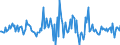 Indicator: Housing Inventory: Median: Listing Price per Square Feet Month-Over-Month in Lake County, IN