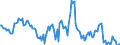 Indicator: Housing Inventory: Median: Listing Price Year-Over-Year in Lake County, IN