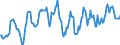 Indicator: Housing Inventory: Median: Home Size in Square Feet in Lake County, IN